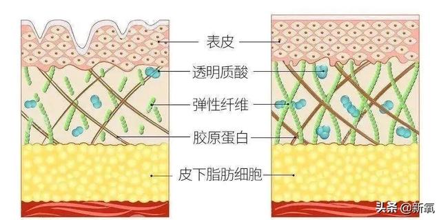 韩艺瑟电影，超了那个“要结婚的年纪”又如何（韩艺瑟新剧）