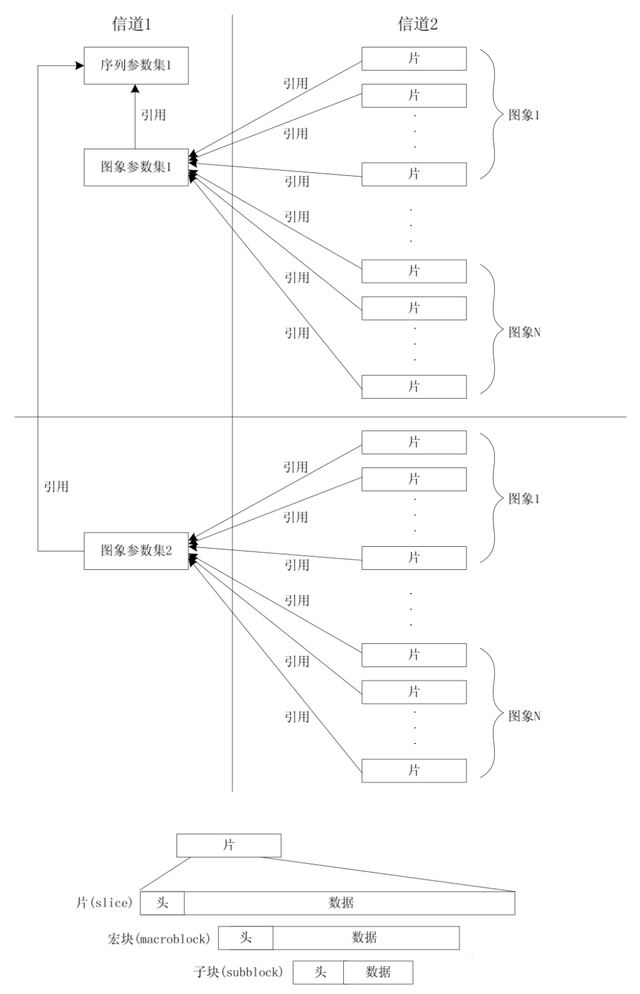 音视频基础，H.264/H.265/H.266编码相关概念介绍