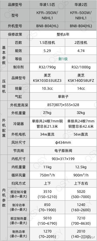 华凌（华凌HL1空调1）