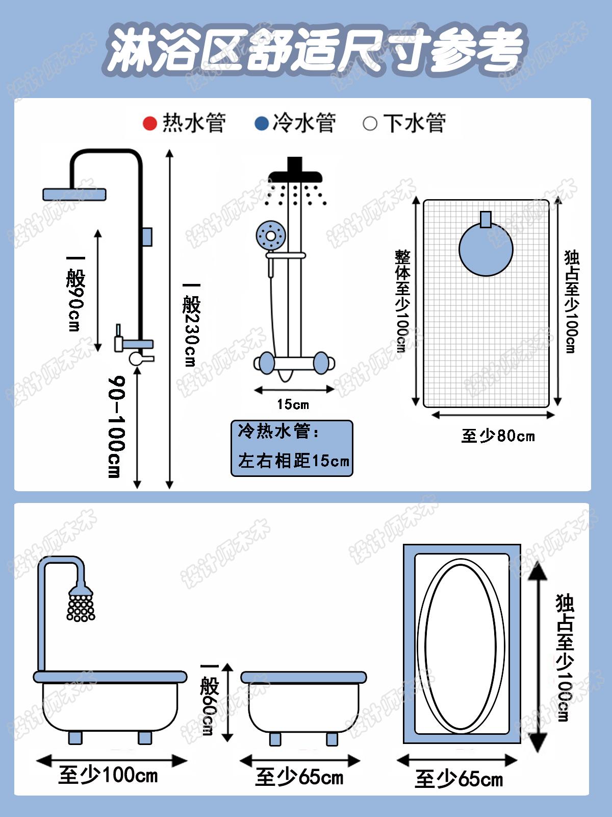 座便器尺寸规格说明，座便器尺寸规格说明图（卫生间布局+尺寸设计分享）