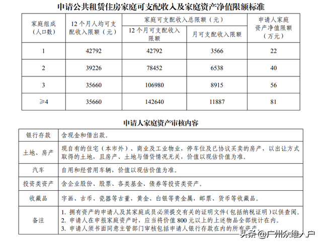 广州公租房的申请资格，广州公租房申请条件2022（2022年广州市户籍家庭公租房今起申请）