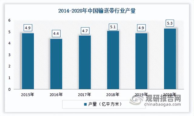 什么是轻型输送带啊，轻型输送带用途（中国输送带行业发展趋势分析与未来投资研究报告）