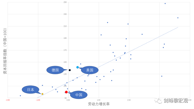 净负债怎么算 如何计算净负债，净负债怎么算（后2020：滞胀时代来临）