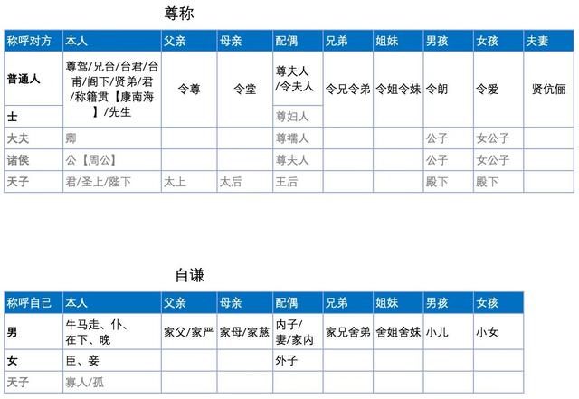 写信格式，写信格式模板图片（传统书信的格式与常见文雅用语）