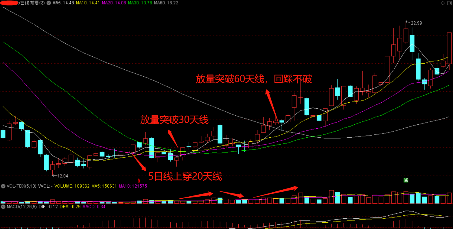 股票怎么买入和卖出时间，如何买入卖出股票最佳时间？