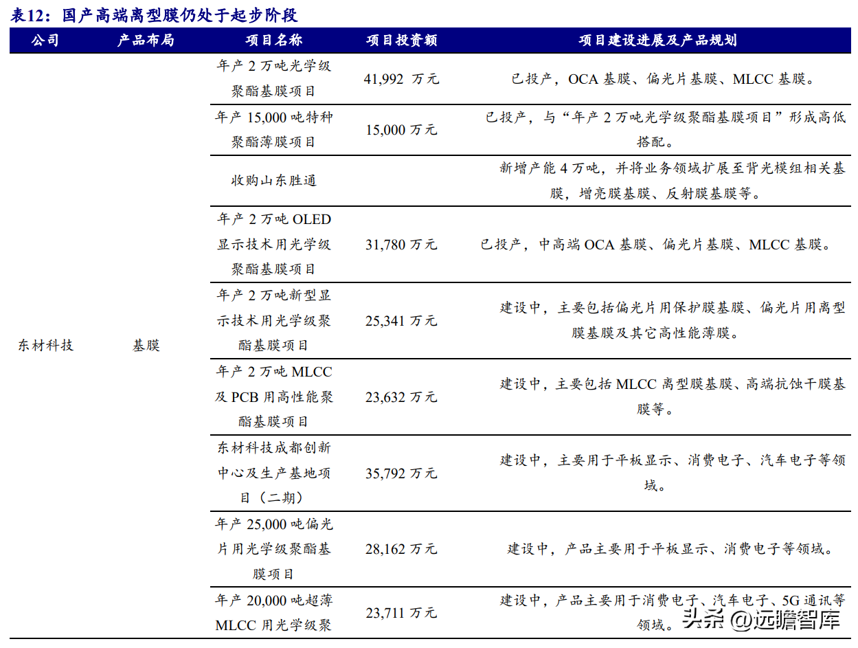 东洋纺（薄型载带龙头）