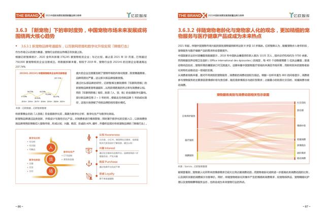 消费行业主要有哪些，哪些行业属于消费型行业（中国新消费发展洞察及品牌力榜单）