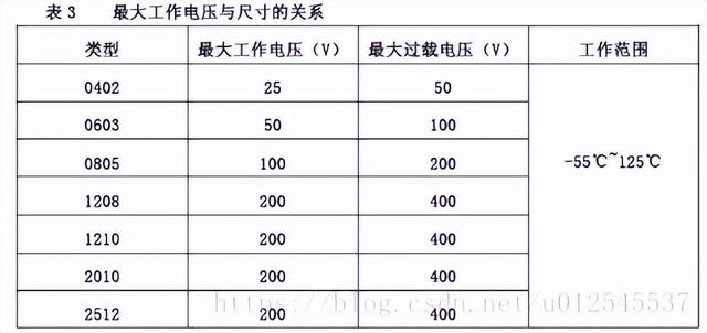 KNP/NKNP绕线不燃性涂装电阻器与BHR大功率被铀线绕瓷管电阻器有些什么区别，详细些。。谢谢各位！！！（硬件基础知识）