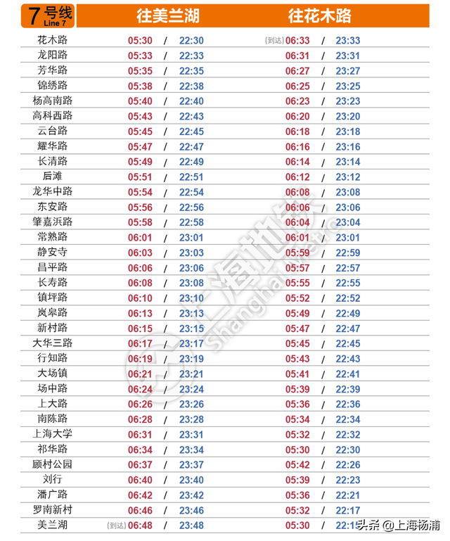 上海地铁早上几点开，上海地铁几点开始和结束（这份上海地铁全网首末班车时刻表收好）