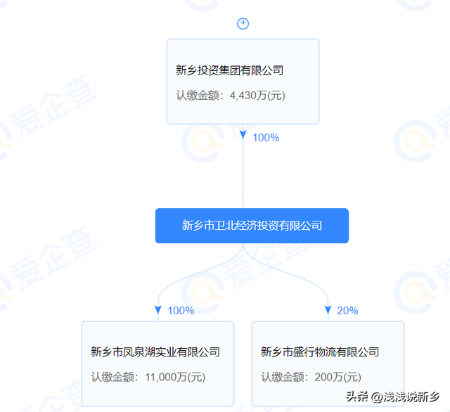 新乡凤泉湖规划图，新乡北区29.26亩零售商业用地成交