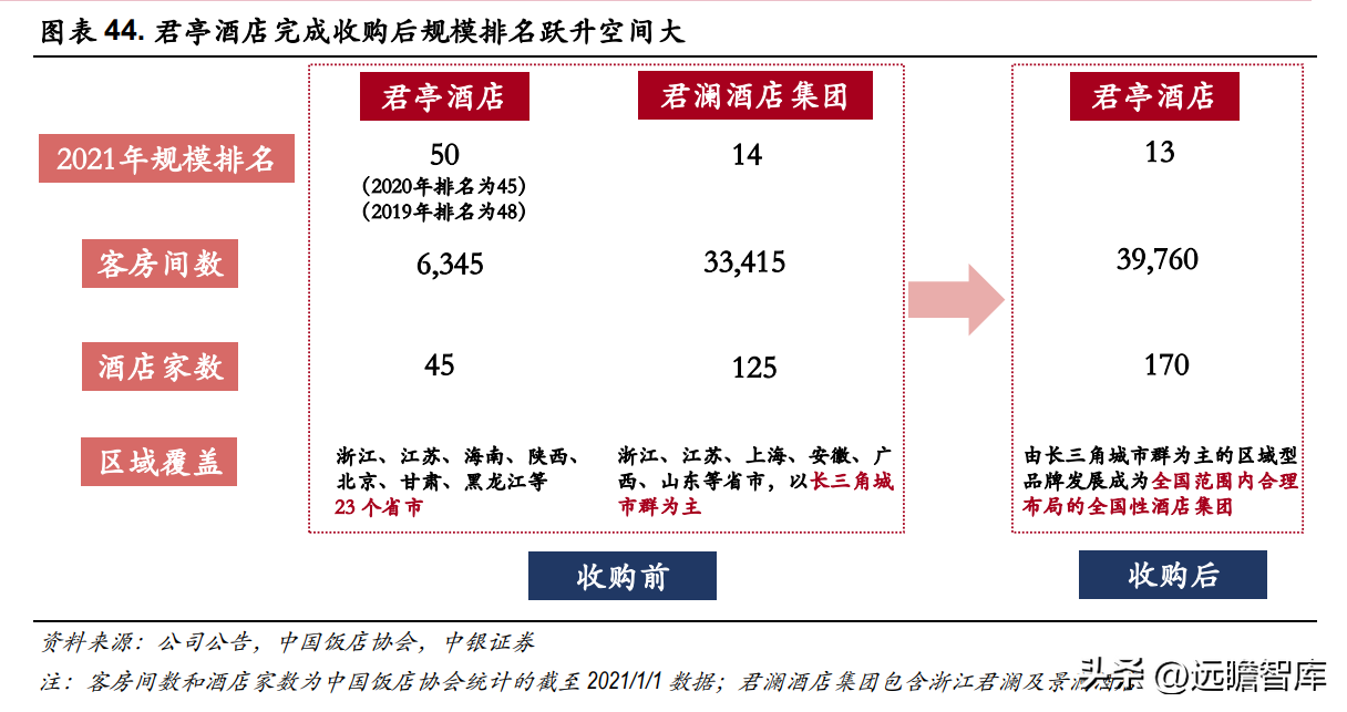 北京丽都饭店（深耕长三角地区）