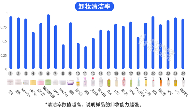 卸妆水和卸妆油哪个好用对皮肤好，卸妆油和卸妆水哪个对皮肤更好（哪款卸得干净又不伤肤）