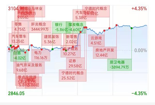 a股可以抄底了吗（a股3000点失而复得）