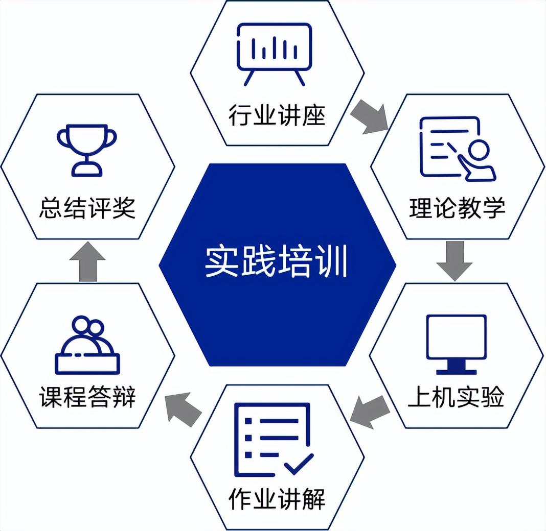 西北证券（点宽成功举办）