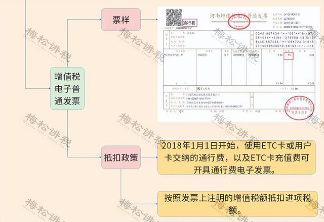 增值税几个税点，增值税发票税点（这是最新最全税率表）