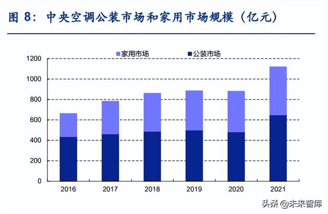 apf是什么意思，空调能效比5.27和4.73哪个好（中央空调行业研究）