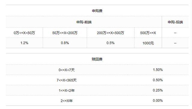 怎样操作基金赚钱呢微信，怎样操作基金赚钱呢微信支付宝？