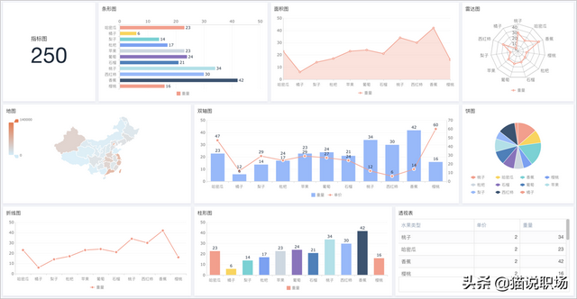 processon官网，团队协作软件需求（职场大牛的12个私藏网站）