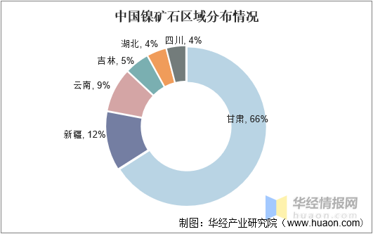 镍的用途主要用于什么，镍的用途与价值（动力电池用镍成为行业增长新动力）