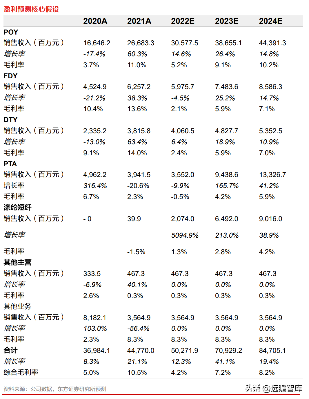 百川资讯（稳步成长的涤纶龙头）