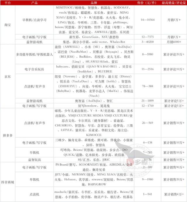 电子宠物，种热销儿童电子教育产品品类（电子宠物狗）