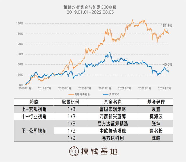 基金怎樣盈利更穩(wěn)點(diǎn)呢，基金怎樣盈利更穩(wěn)點(diǎn)呢知乎？