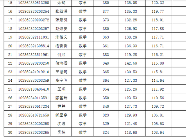 东南大学材料科学与工程学院，东南大学最不好的专业是什么（2022东南大学研究生复试结果已出）