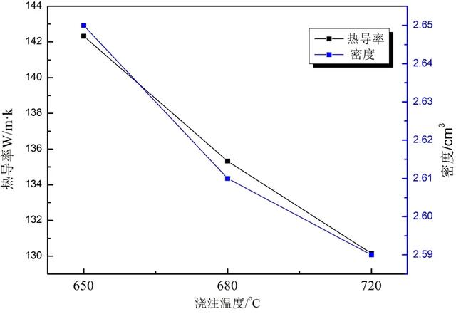 中国6a级景区，中国6a级风景区（新一代通讯器件及汽车散热零部件压铸铝合金研究）