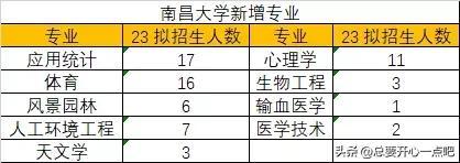 不招收同等学力考生是什么意思，该省唯一的211，不好考了