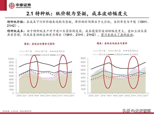 格拉辛纸的用途，格拉辛纸可降解吗（周期反转与个股成长共振）