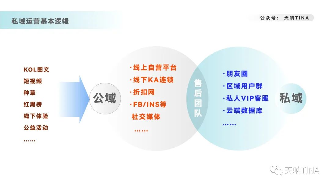 deloitte（8000字深度拆解内容营销）