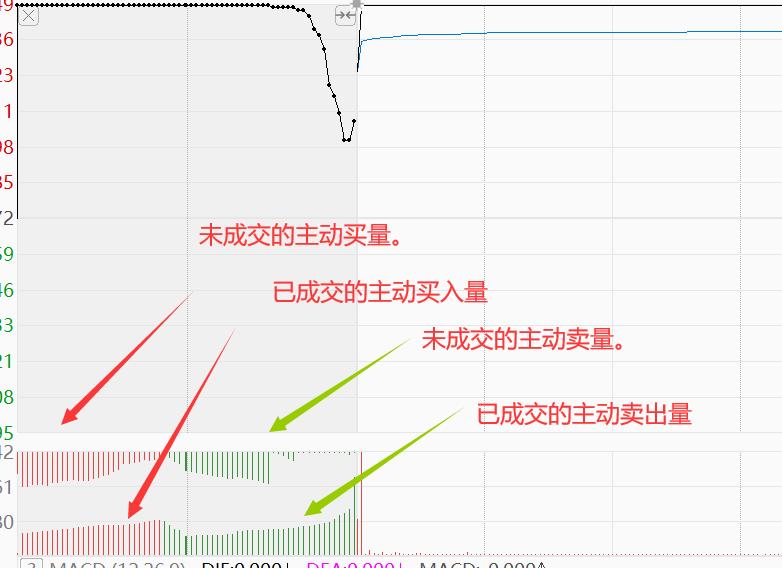 竞价技巧有哪些（集合竞价入门的7大技巧一览）