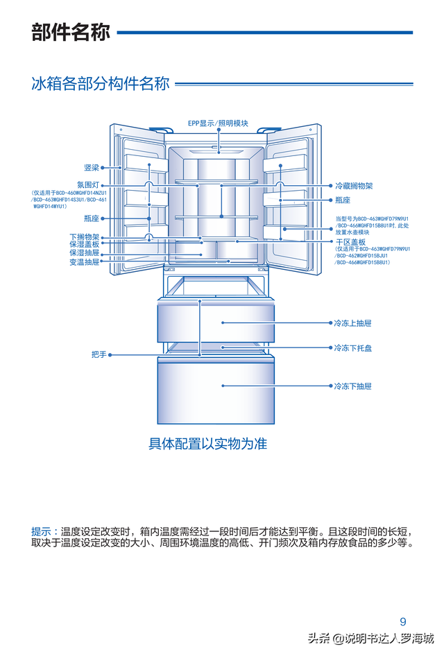 海尔冰箱使用说明书，海尔冰箱操作手册介绍（BCD-461WGHFD14WYU1说明书）