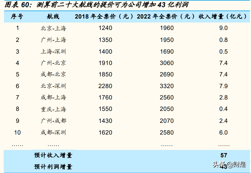 中航兴业（中国国航研究报告）