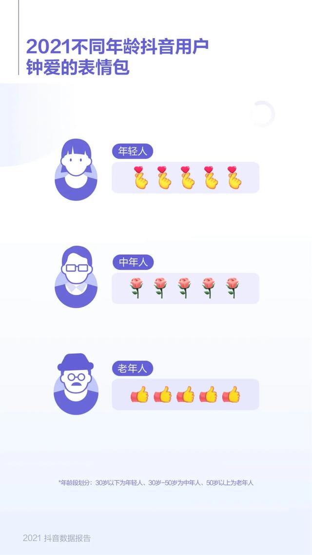 抖音大数据报告,抖音数据报告(2021抖音数据报告) 抖音大数据报告,抖音数据报告(2021抖音数据报告)