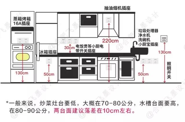 电视机都有什么尺寸，电视机都有什么尺寸规格（不懂就快来抄作业吧）