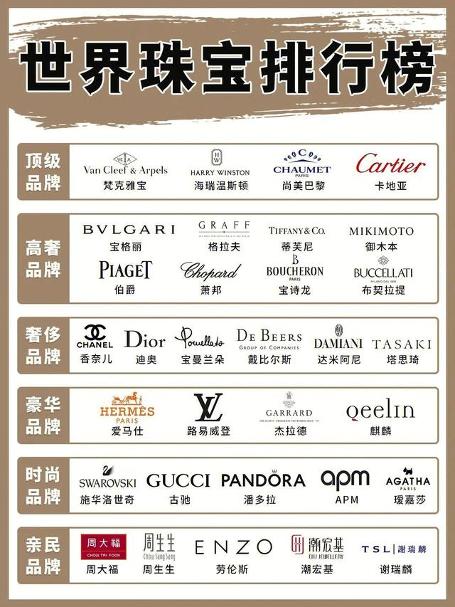 国内知名珠宝品牌你知道几个呢，买珠宝选什么牌子好