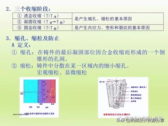 加工工艺有哪些，石材加工工艺有哪些（机械制造工艺之铸造详解）