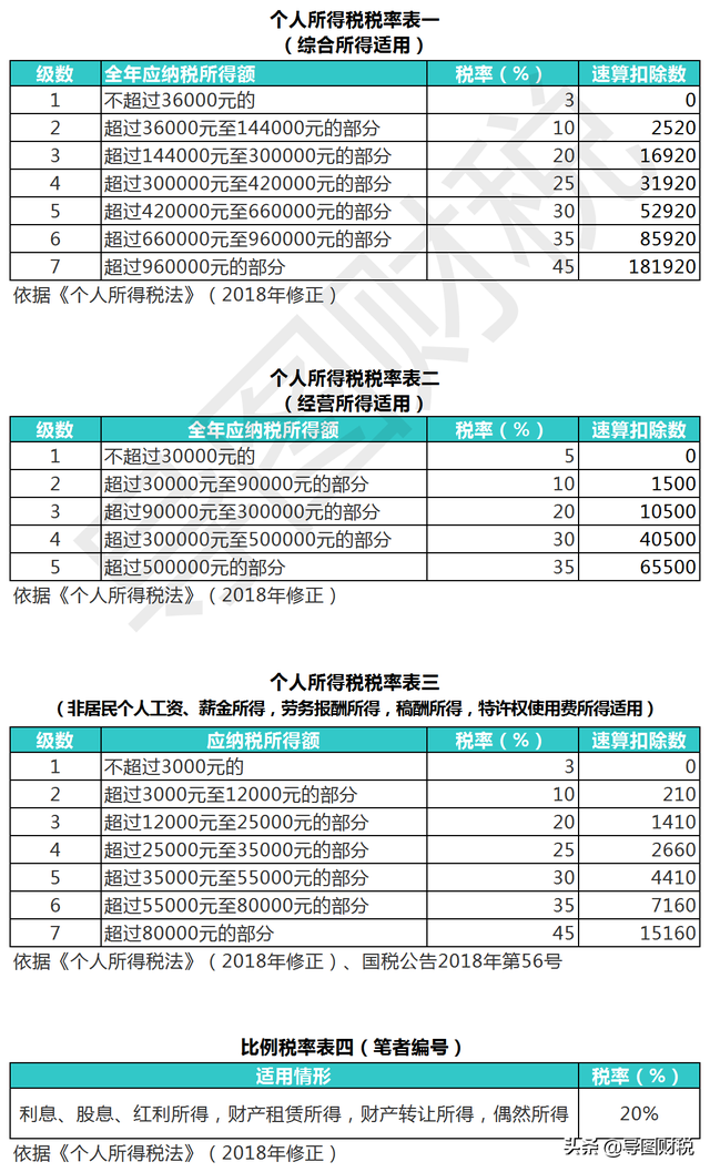 中国税收标准是多少，中国税收标准是多少钱（我国现行全部税种税率汇总）