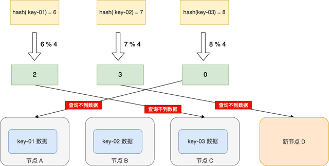 系统稳定性的判断方法，系统稳定性的判断方法 单位圆（2022系统架构考点扫盲之一致性哈希算法）