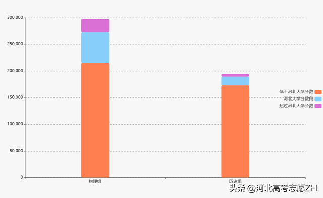 河北大学是985还是211，河北工业大学是985还是211（河北学生考河北大学到底难不难）