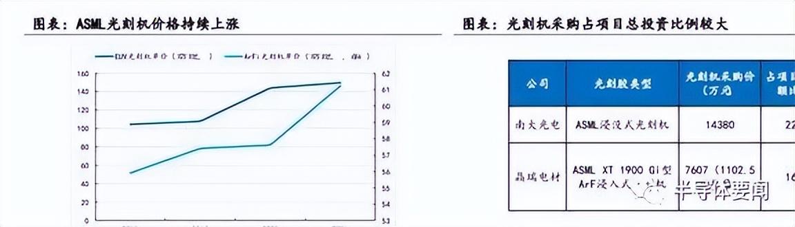 罗门哈斯（干货分享）