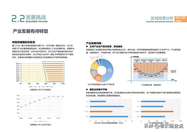 张家港市塘桥高铁新城规划，张家港高铁生态城城市设计-43页