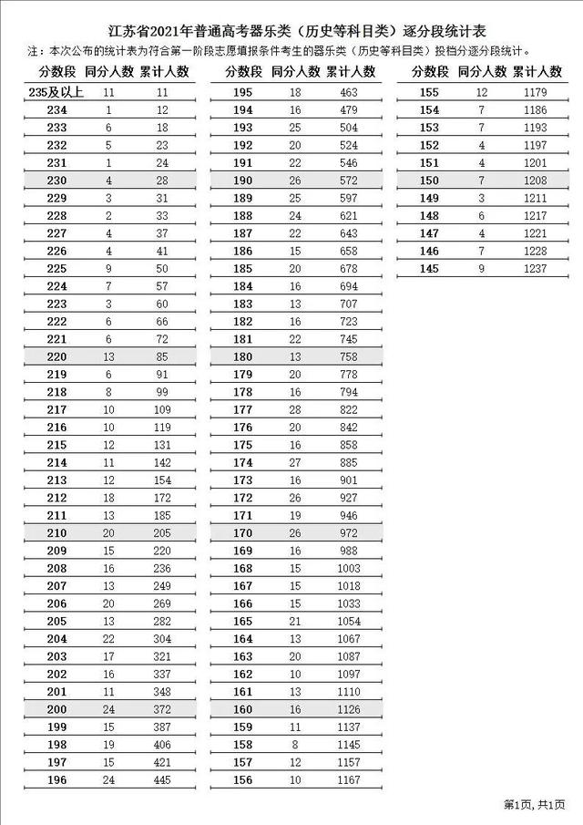 江苏省高考志愿填报，2022江苏省高考志愿填报网址（<内附21年江苏逐分段排名以供参考>）