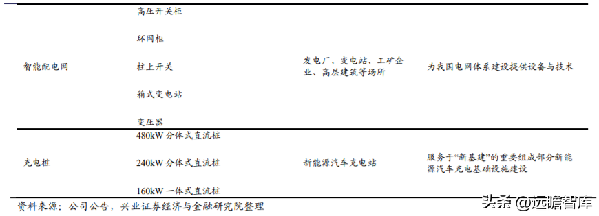 金冠电气（充电桩立足河南）