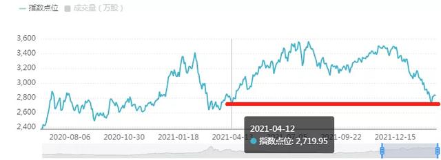 创业板指数的基金有哪些，创业板指数的基金有哪些股（挖到1只“优更优”的创业板指基）