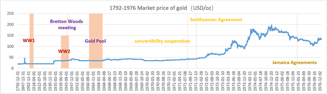 牙买加属于哪个洲，牙买加在哪个洲（从布雷顿森林体系到牙买加体系）