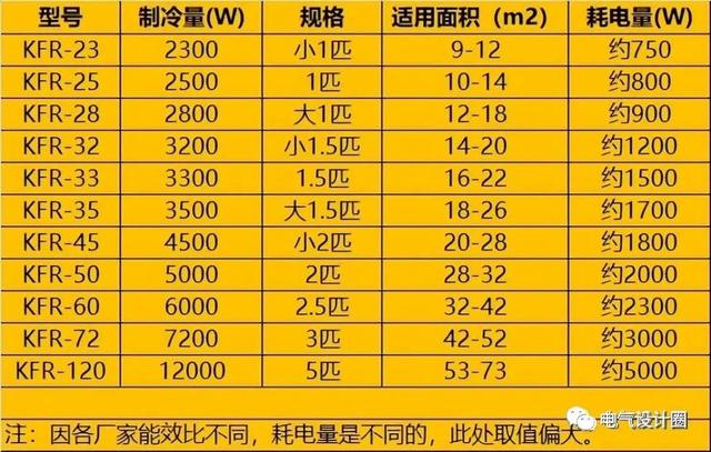 空调简笔画画法，空调简笔画大全图片（看完文章立刻能算）