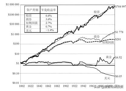 1000正常炒股一个月利润，1000正常炒股一个月利润有多少（靠炒股能够实现阶层跃迁吗）