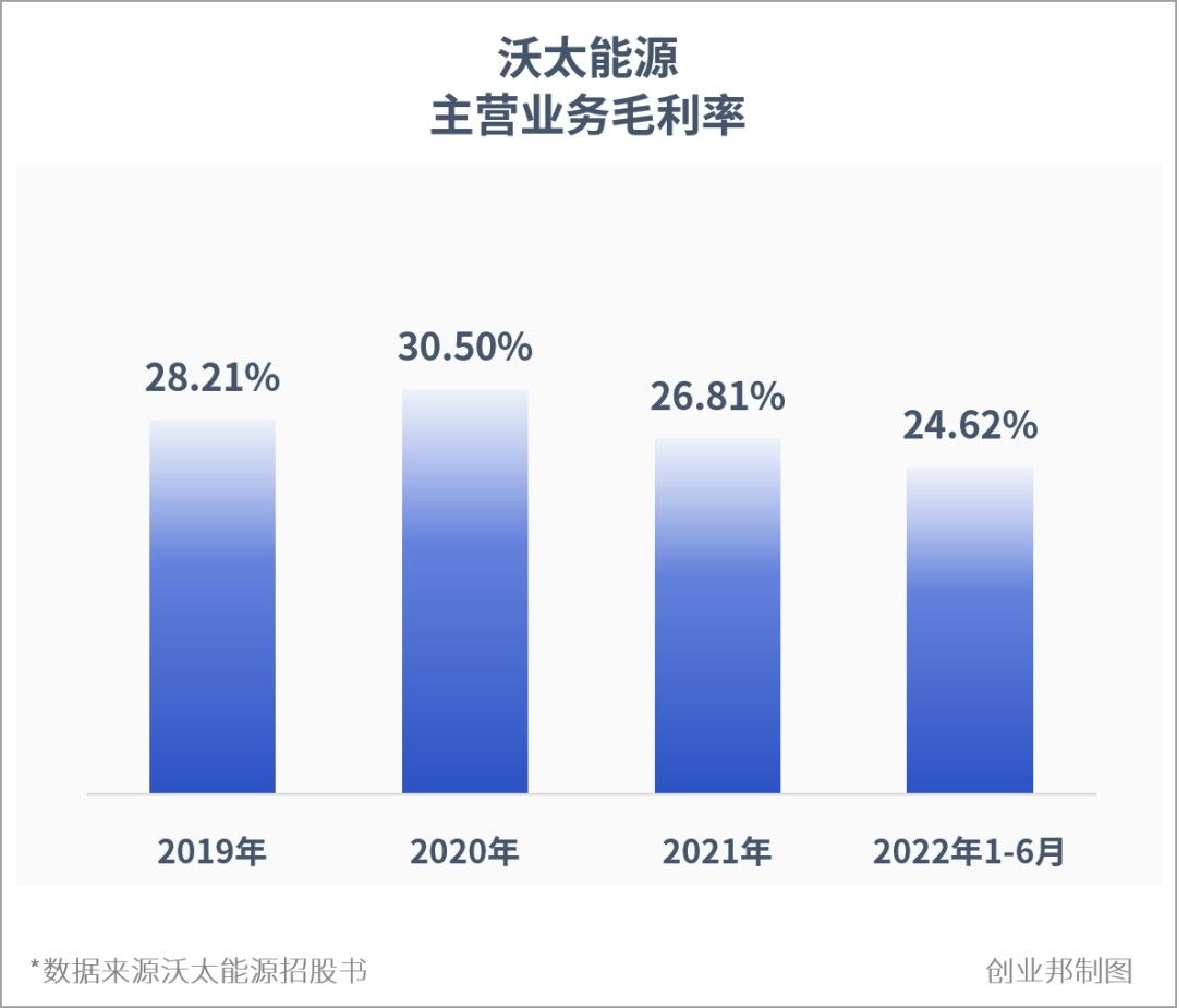 创业邦（高瓴连续加码）